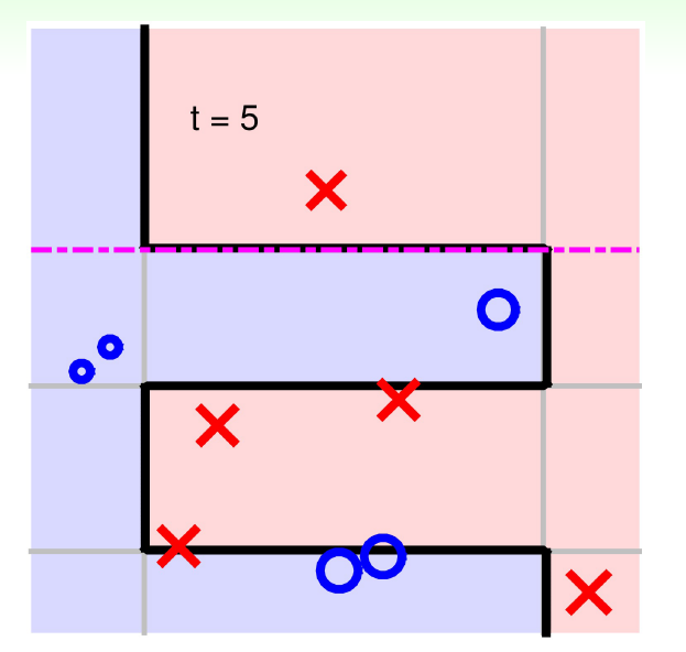1010007-20190620174623891-2092175966.png