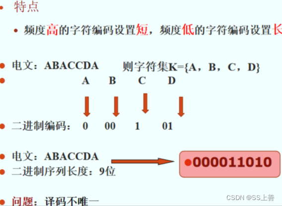 计算机算法设计与分析插图33 在这里插入图片描述