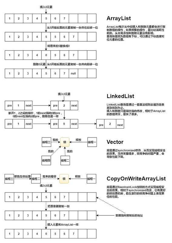 JavaList集合图解