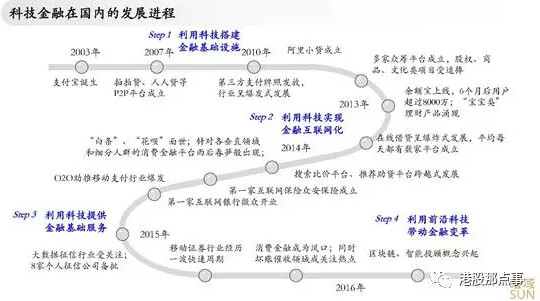 曦域资本黄晓黎：科技金融的现在与未来