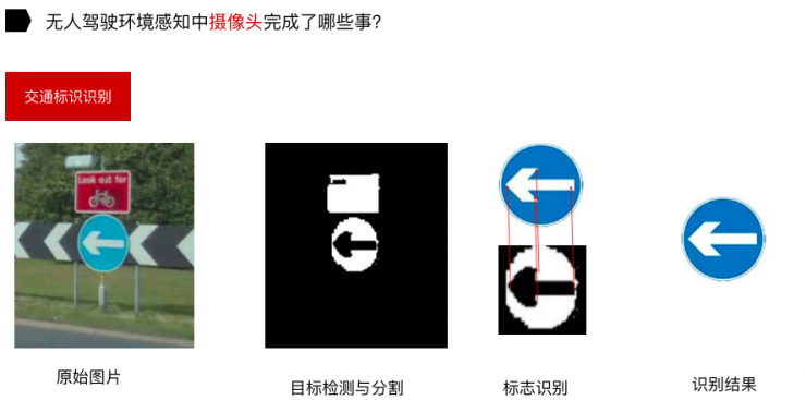 在无人驾驶中，激光雷达给摄像头填了哪些坑？| 硬创公开课
