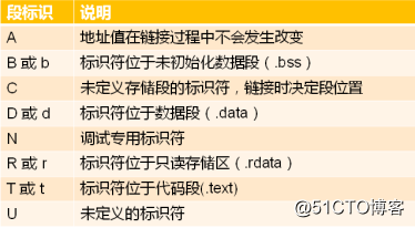 嵌入式开发/调试辅助工具