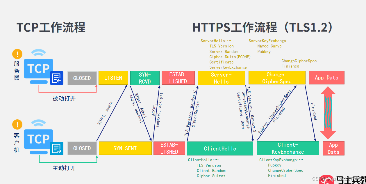 [网络]HTTPS学习笔记_organizational unit name (eg, section)-CSDN博客