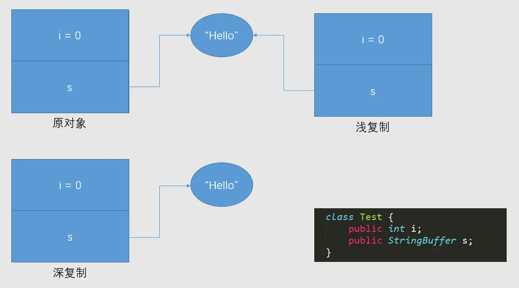 微信公众号：JavaWeb架构师