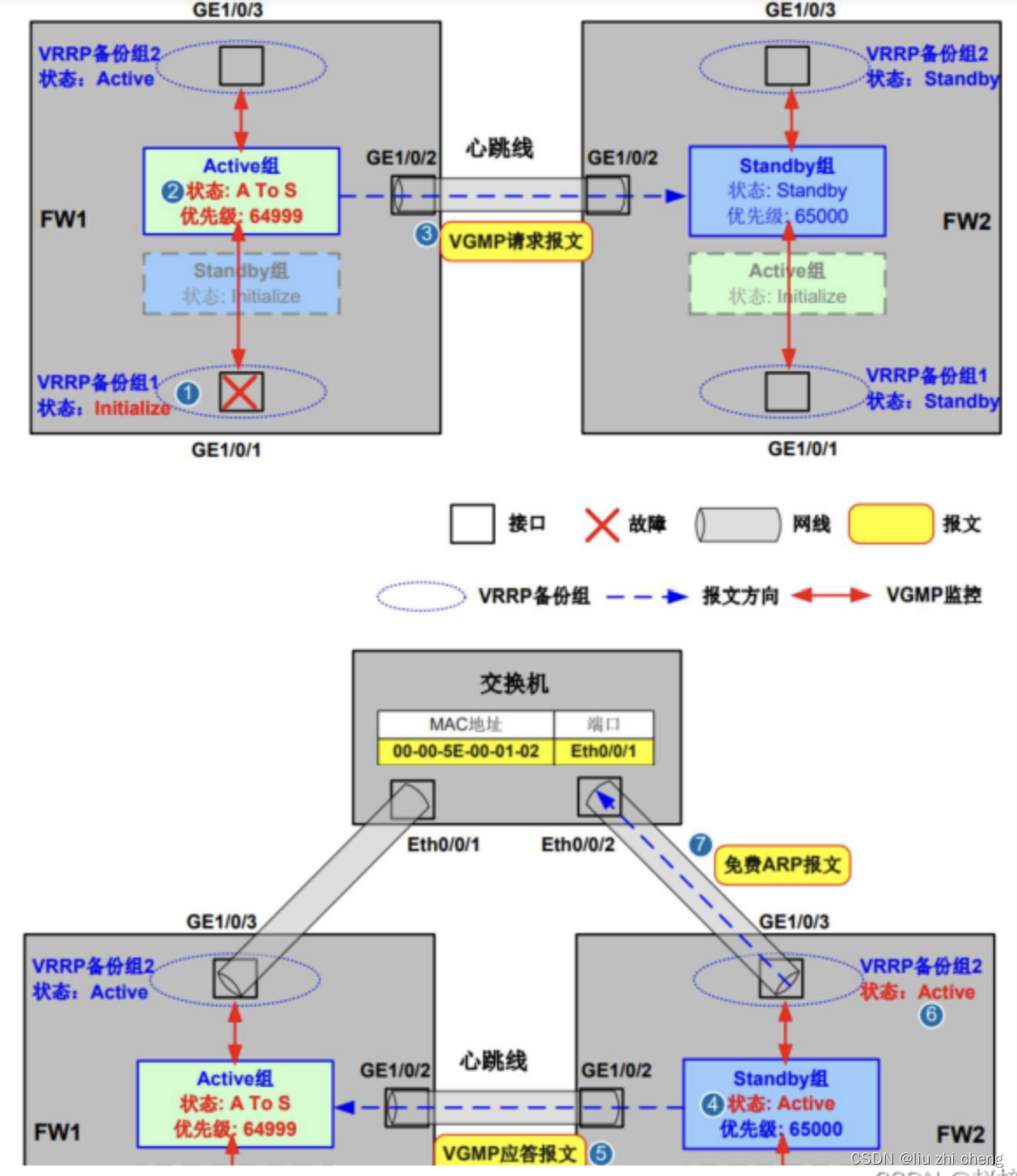 防御保护 ASPF，NAT策略配置，防火墙的智能选路详细介绍
