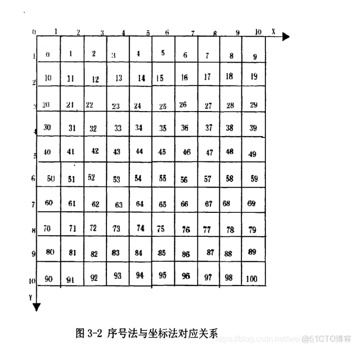 【路径规划】基于和声算法改进灰狼算法实现机器人栅格地图路径规划_matlab_08