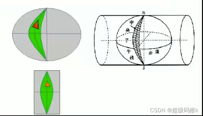 【数字测图原理与方法】绪论与测量基本知识插图7 在这里插入图片描述