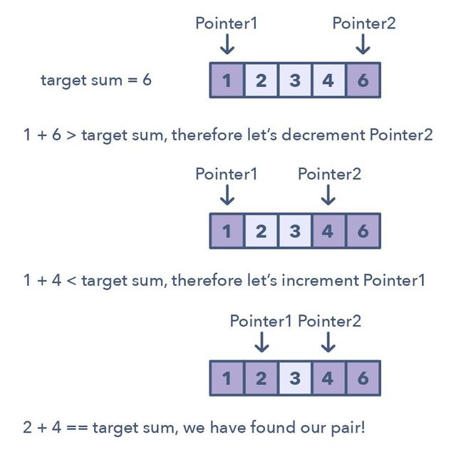 准备程序员面试?你需要了解这 14 种编程面试模式