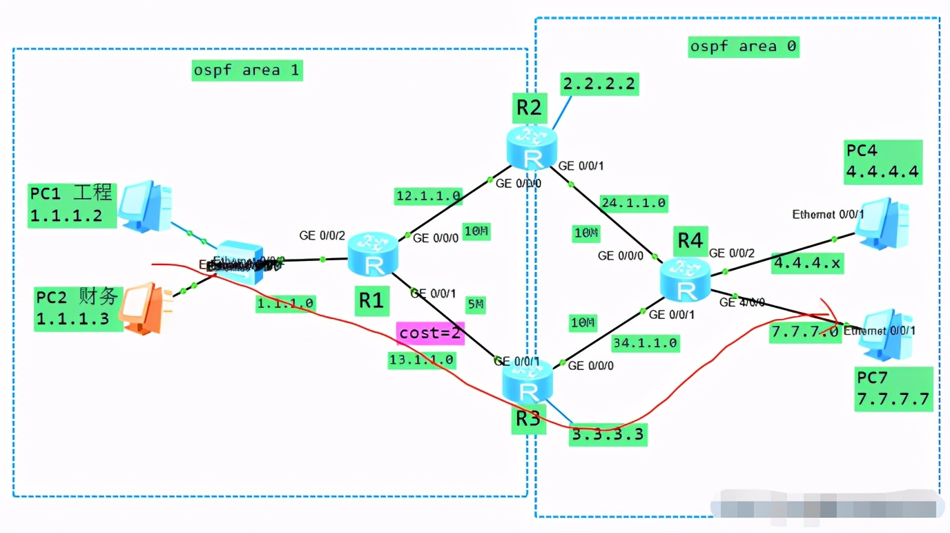 干货！策略路由和路由策略的区别和联系
