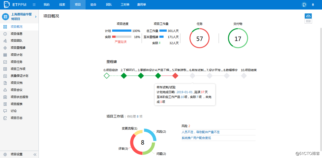 EasyTrack PPM是如何实现企业项目业务全流程管理的？