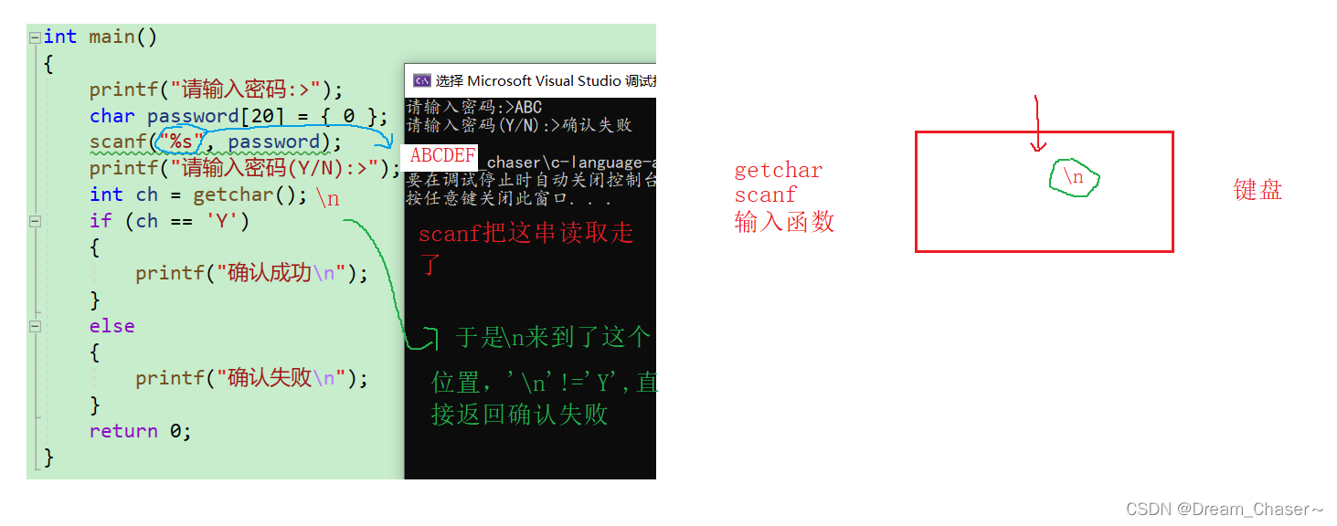 getchar、putchar以及输入缓冲区_putchar编码问题-CSDN博客