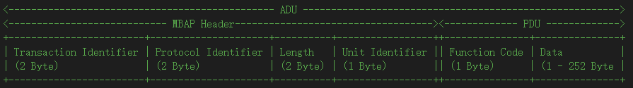 ADU