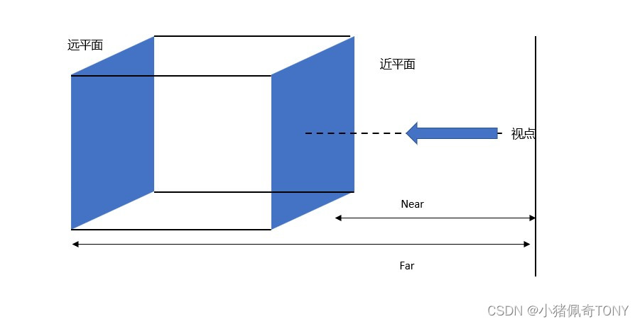 正交投影原理