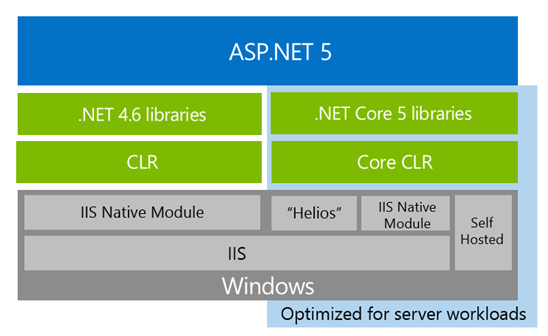 ASP.NET KRE