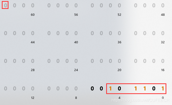 除二取余法序列