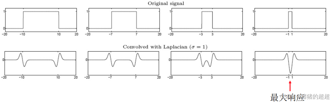 计算机视觉基础(5)——特征点及其描述子插图41 计算机视觉基础(5)——特征点及其描述子