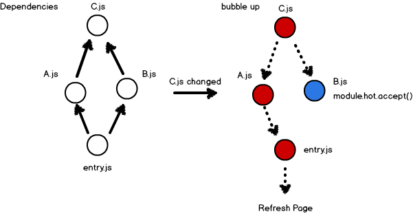 408483-20170625180307226-411224255.png