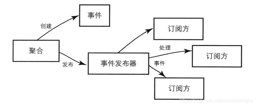 [外链图片转存失败,源站可能有防盗链机制,建议将图片保存下来直接上传(img-Js8POhfj-1575337308126)(https://www.deathearth.com/temp/skill/image66.png)]