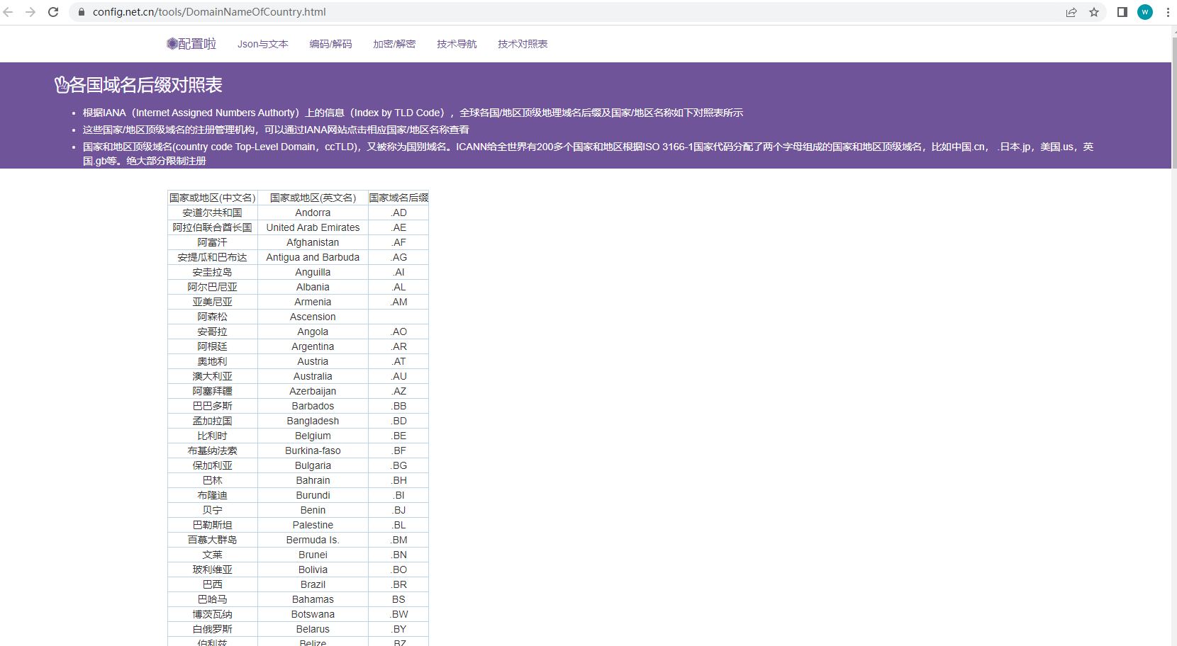 各国域名后缀对照表_域名后缀一览表-CSDN博客