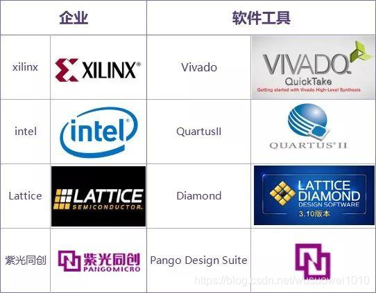 制约FPGA发展的关键技术-EDA