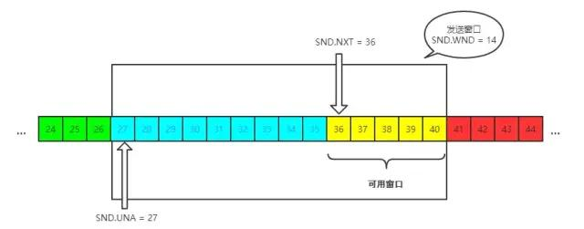 TCP协议面试10连问，总会用得到，建议收藏