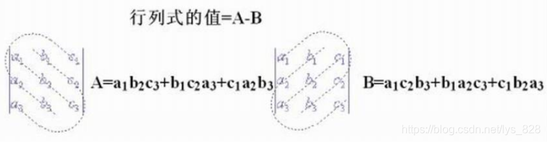 [外链图片转存失败,源站可能有防盗链机制,建议将图片保存下来直接上传(img-E8tKvsd1-1593573259767)(attachment:image.png)]