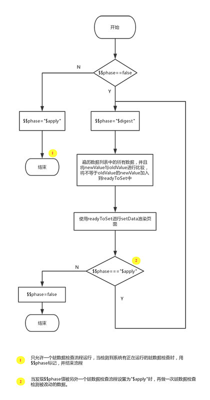 wepy_setdata.png