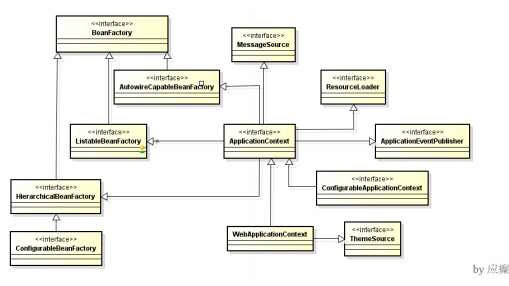 公司刚来的京东架构师:看完我写的spring笔记,甩给了我一份文档