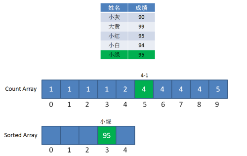 1566782-20190326235614191-1774094651.jpg