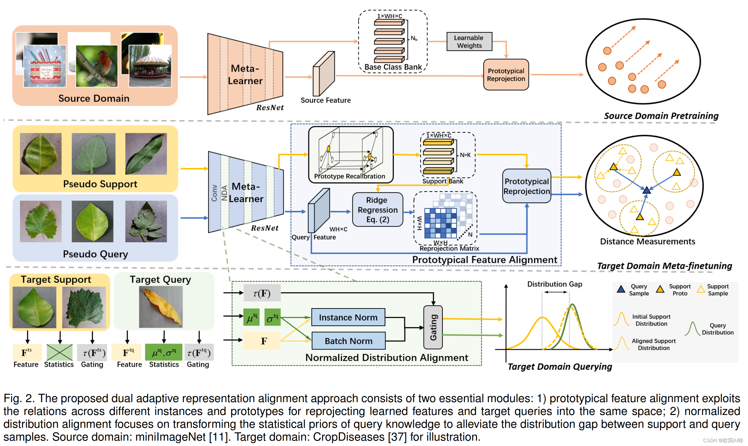 Dual Adaptive Representation Alignment for Cross-domain Few-shot ...