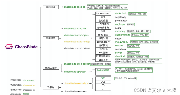 介绍下什么是“混沌工程“