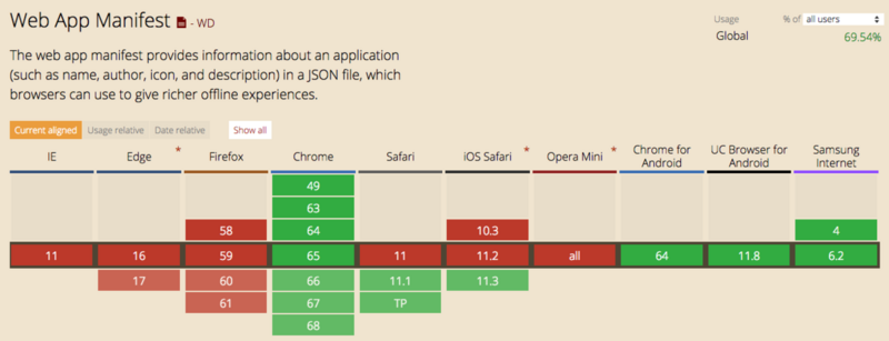 manifest的兼容性 manifest的兼容性