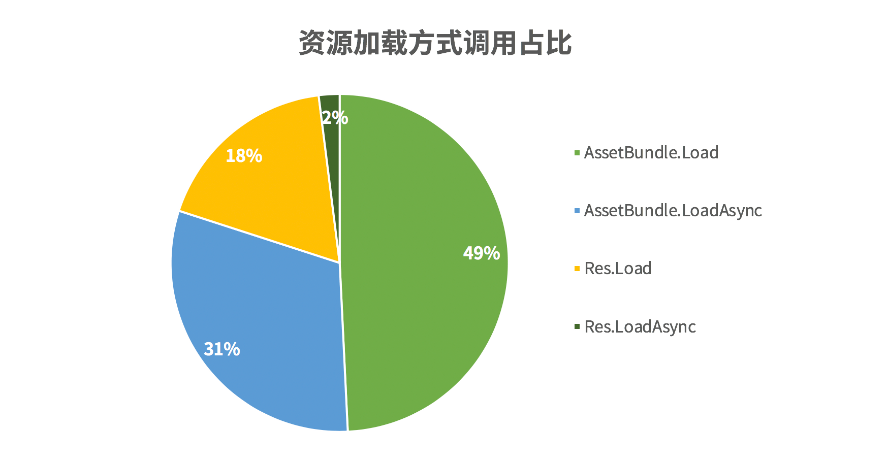 请输入图片描述