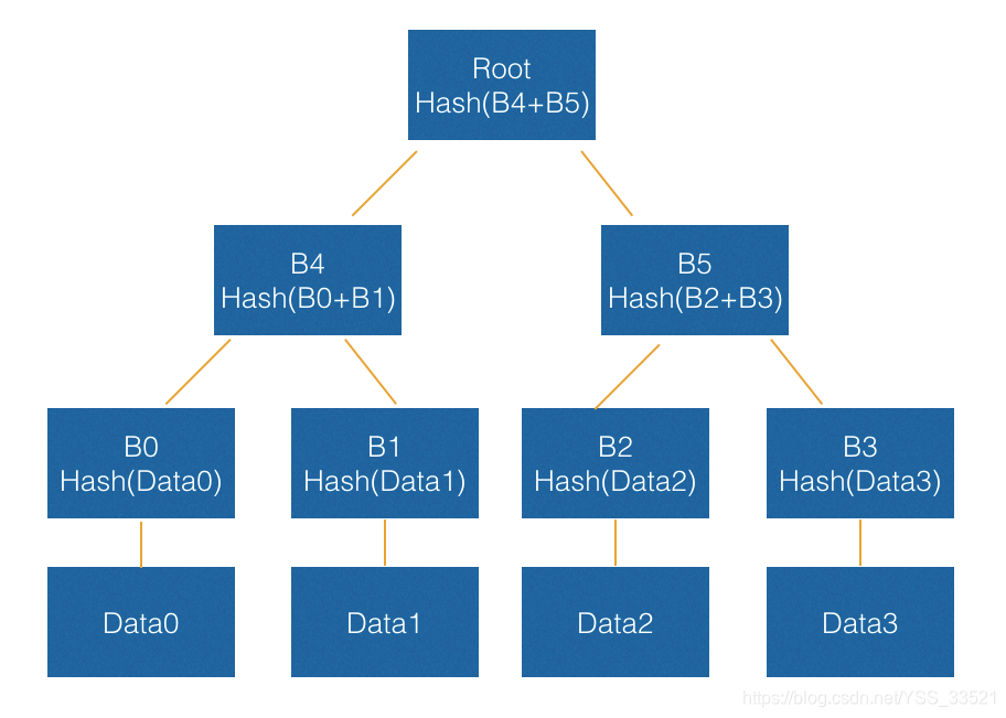 默克尔树结构图