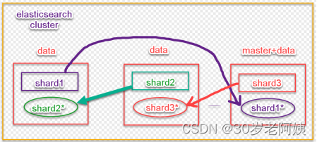 Elasticsearch（二）---搭建-CSDN博客