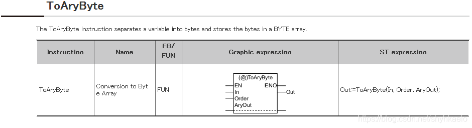 ToAryByte
