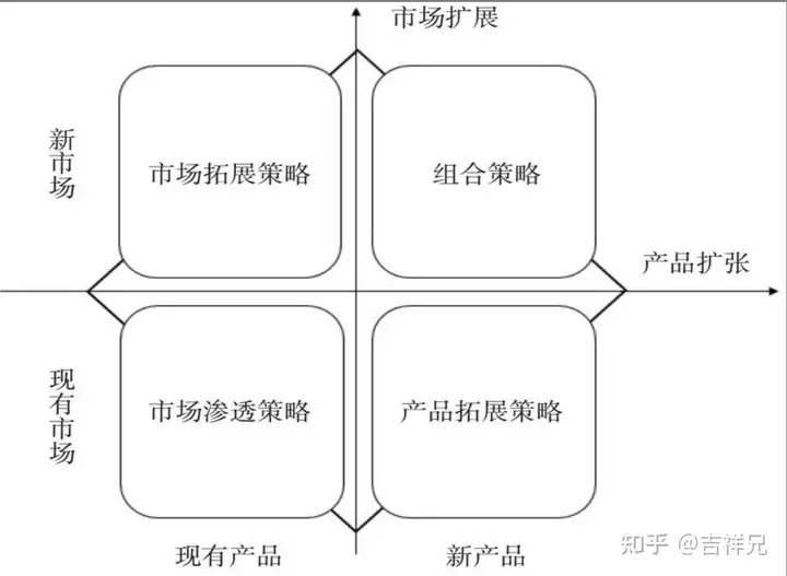 集成产品开发流程模式及案例分析