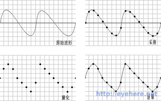 pygame-sound-analog-digtal.jpg
