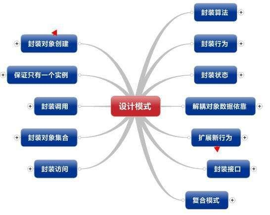 如何成为一名优秀的高级C/C++程序员