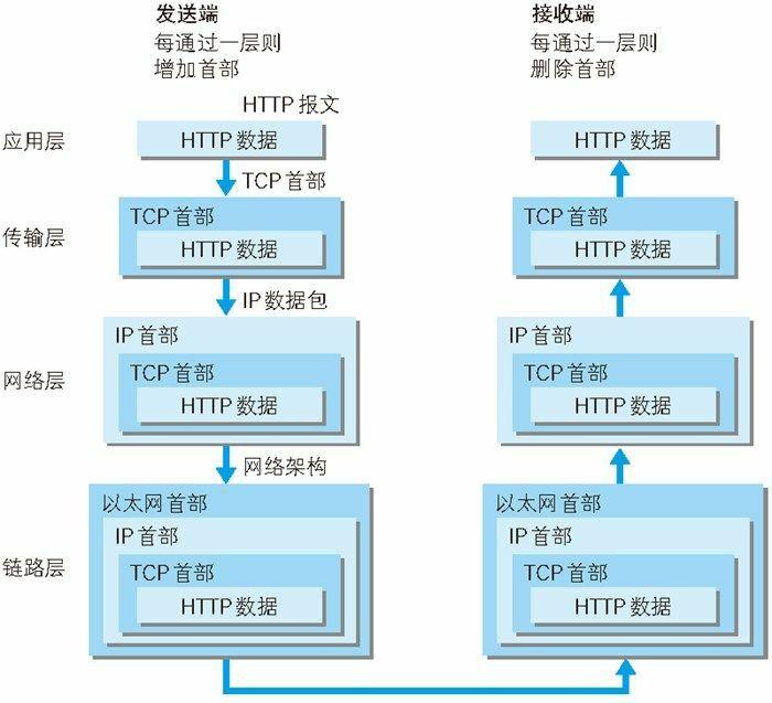 图片描述