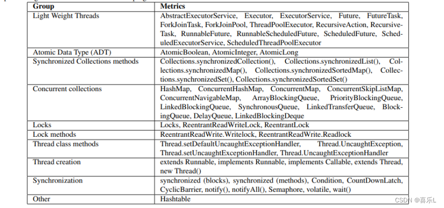 A large-scale study on the usage of Java’s concurrent programming ...