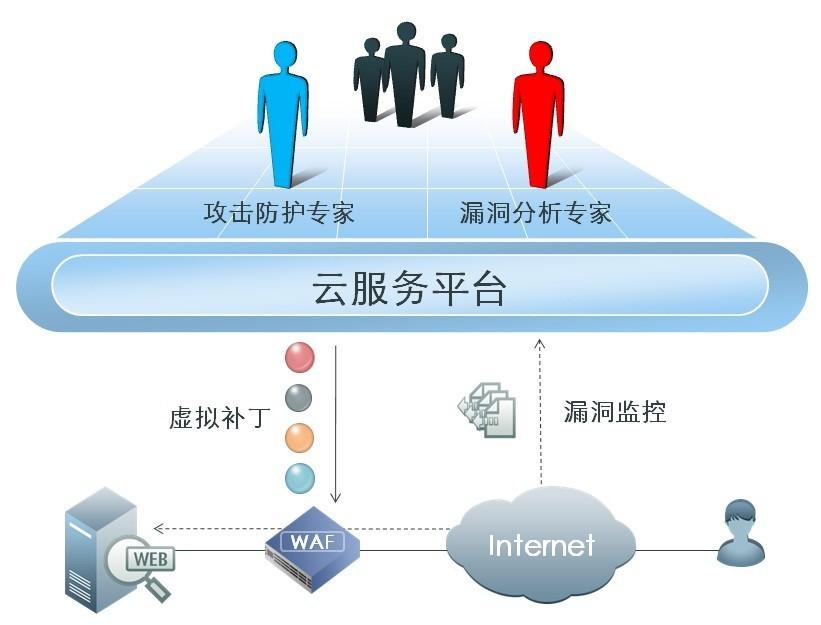 网络***,<a href=https://www.mozhedun.com/ target=_blank class=infotextkey>DDoS***</a>,CC***,WEB应用防火墙