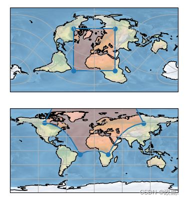 Matplotlib Gis matplotlib+cartopy+geopandas,实现专业地图可视化!_matplotlib地图绘制-CSDN博客