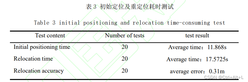 论文表格3 