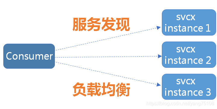 [外链图片转存失败,源站可能有防盗链机制,建议将图片保存下来直接上传(img-5pKOGNN8-1581424817068)(http://jskillcloud.com/img/post/20181024/problem.png#pic_center)]