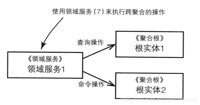 [外链图片转存失败,源站可能有防盗链机制,建议将图片保存下来直接上传(img-QTLNXaCR-1575337308126)(https://www.deathearth.com/temp/skill/image65.png)]