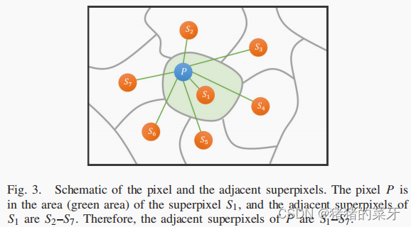 文献研读HSIC Based on Superpixel Feature Subdivision and Adaptive Graph ...