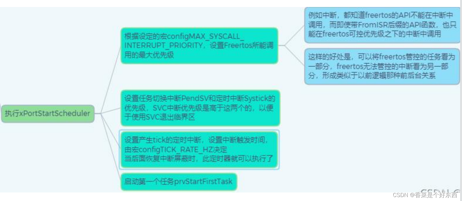 freertos任务调度过程_简述 freertos 进行任务调配的过程。-CSDN博客