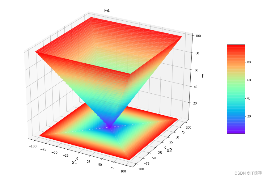 请添加图片描述