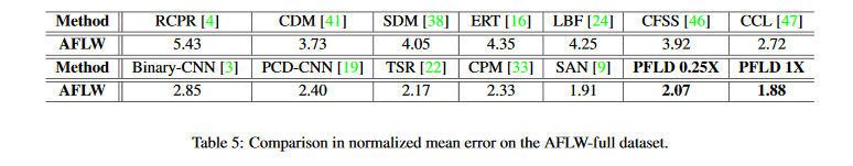 FPLD在AFLW数据集上的表现
